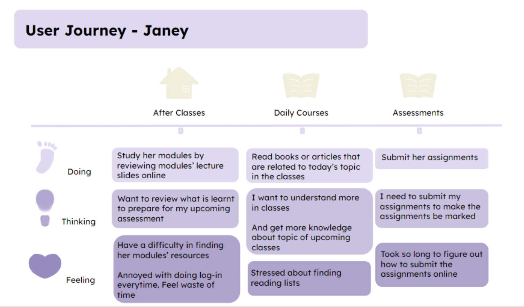 Image of secondary persona